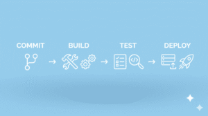 DevOps automation